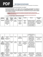 Taller Fisiología Hormonas