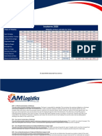 Incoterms 2020: Stages of Shipping Obligation of Buyer and Seller For Terms