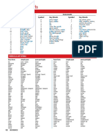 Reference Charts: Pronunciation Table