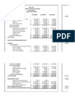 Tesla, Inc. Statement of Financial Position (In USD Millions) For The Year Ended