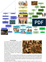 Mapa Mental Sobre El ETNOCENTRISMO