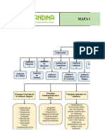 Mapa Conceptual de Auditoria Integral