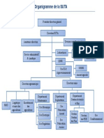 ORGANIGRAMME