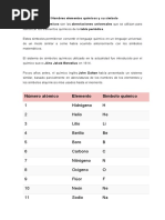 Nombres Elementos Químicos y Su Símbolo