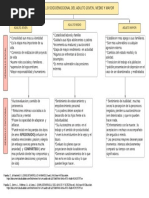 Características Socioemocionales Del Adulto Joven Medio y Mayor