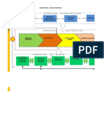 4 Mapa de Procesos