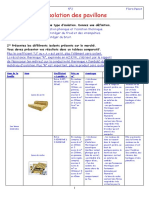 Les Differents Types D Isolants1