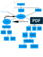 Taxation - Concept Map