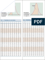 Distribución Normal y T-Student