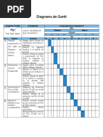 Diagrama Gantt