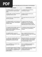 Cuadro Comparativo Entre Empleados Del Sector Publico y Sector Privado