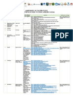 Lampiran II Fintech P2P Ilegal - Mei 2021