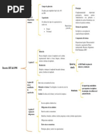 Cuadro Sinoptico Decreto 1567 Del 1998