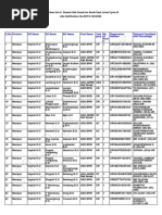 North East Postal Circle GDS Result