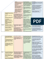 Cuiadro Comparativo Escuelas Anbtropologicas