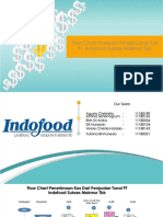 Flow Chart PT Indofood Sukses Makmur