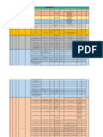 List of C.P.D Programs Attended 2016 - 21 Category: Professional Engineer (P.e)