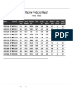 KIMIN ADT Production Report 1 To 15-5-2021