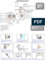 Analisis de Lementos de La Bicicleta y El Inodoro