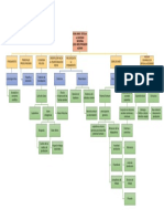 Mapa Conceptual 2