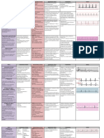 Ritmos Patologicos Ecg
