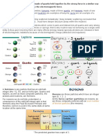 Nuclear Particles