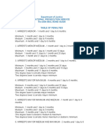 Department of Justice National Prosecution Service The 2000 Bail Bond Guide Table of Penalties