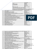 40 EE 703 - PSPS MCQ Modulewise Questions