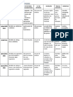 Tabela Comparativa Dos Artrópodes