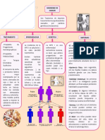 Sindrome de Hurler