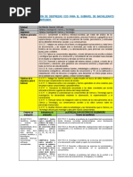 PCI Investigacion Ciencia y Tecnología 2019