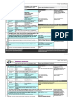 Construction: Suggested Coursework Extended Learning Experiences