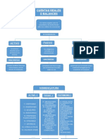 Cuentas Contables Mapa