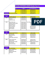 Panitia HISTORIA (HIMTI Study Tour in Asean) 2011: Nama NIM No. Handphone