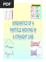 2) M1 Kinematics of A Particle Moving in A Straight Line