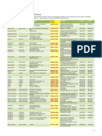 Greece: Approved Port Facilities in Greece