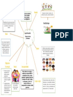 Mapa Mental de Los Actores de Corresponsabilidad