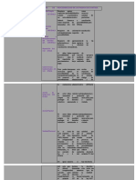 Requisitos de Procebilidad