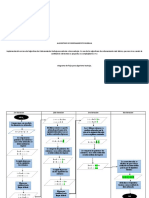 Algoritmo Burbuja Diagrama de Flujo