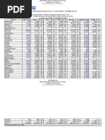 Coberturas de Vacunación Departamental Desde 1994-2019