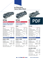 Gas Turbine Range Overview