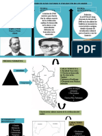 Formativo Temprano