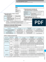 Hydraulic Fluid Categories