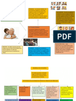 Procesos Afectivos