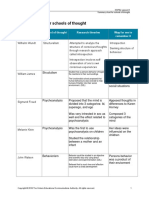 Summary Chart For Schools of Thought: Theorist School of Thought Research Theories Way For Me To Remember It