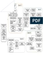 Diagrama de Proceso de Desempeño