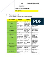 CHAPTER 1 - VERB (For Student)