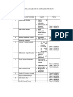 Nombres de Talleres y Fecha