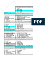 List of Hazardous Chemical As Per Notification Dated 19 TH January 2000