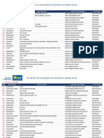 Lista 6o Grupo Vacinacao Prof Educacao 27mai21